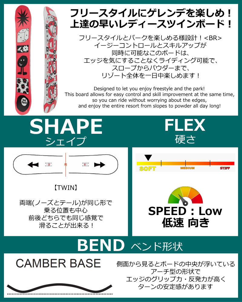 【ラスト1点】レディース スノーボード 板 型落ち Bataleon Moodboard 146cm 24-25 バタレオンムード グラトリ フリースタイル キャンバー |  | 01