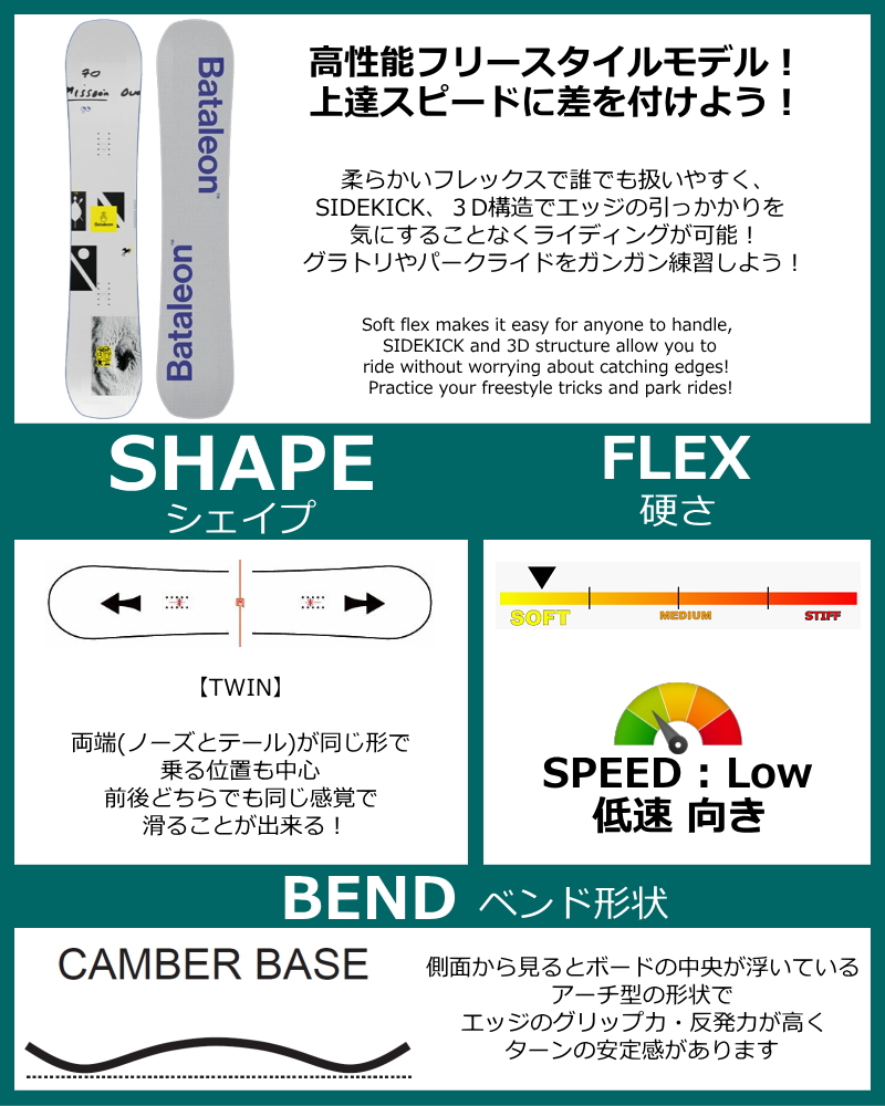 ラスト1点】メンズ スノーボード 板 型落ち Bataleon Blow JAPAN 148cm