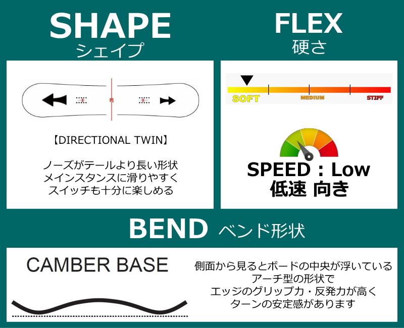 【即納】レディース スノーボード 板 143cm BATALEON FEELBETTER バタレオンフィールベター 25-26 オールラウンド カービング キャンバー |  | 05