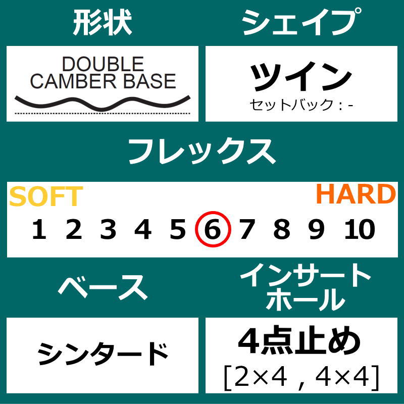 23 NEVER SUMMER W'S PROTO SYNTHESIS 142cm ネバーサマー シンセシス オールラウンド 日本正規品 レディース 板単体 ダブルキャンバー｜off-1｜03