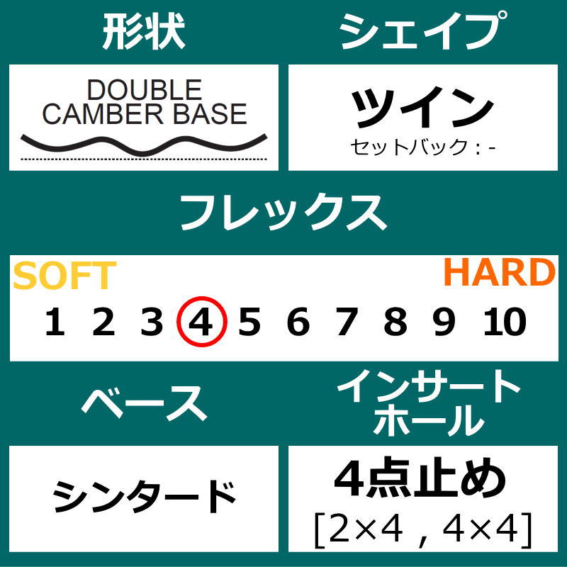 23 NEVER SUMMER W'S PROTO SLINGER 148cm ネバーサマー スリンガー グラトリ 日本正規品 レディース 板単体 ダブルキャンバー｜off-1｜03