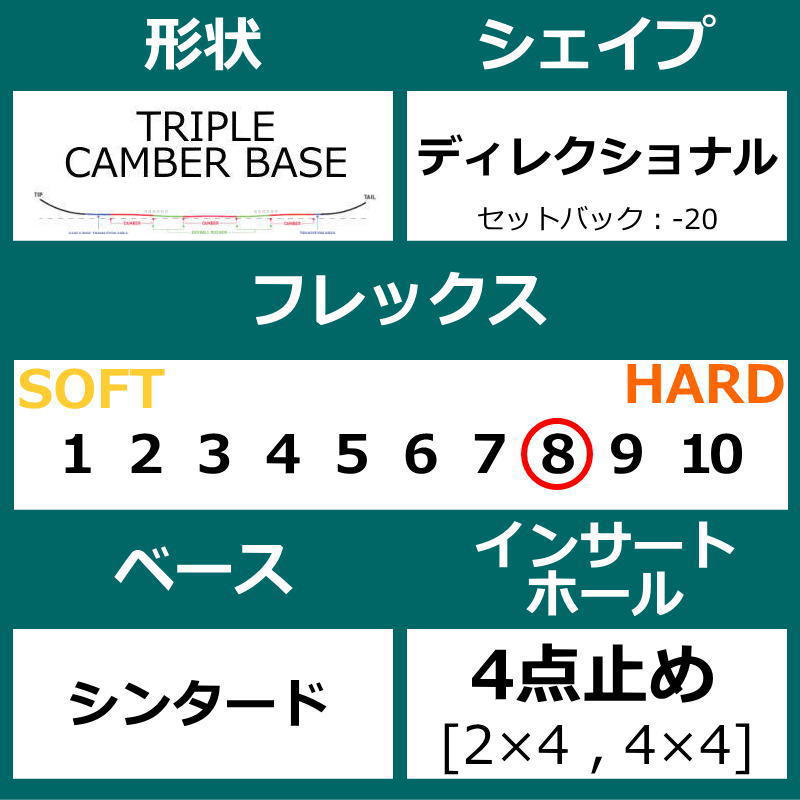 24 NEVER SUMMER LADY FR 144cm ネバーサマー レディー エフアール オールラウンド 日本正規品 レディース スノーボード 板単体 トリプルキャンバー｜off-1｜07