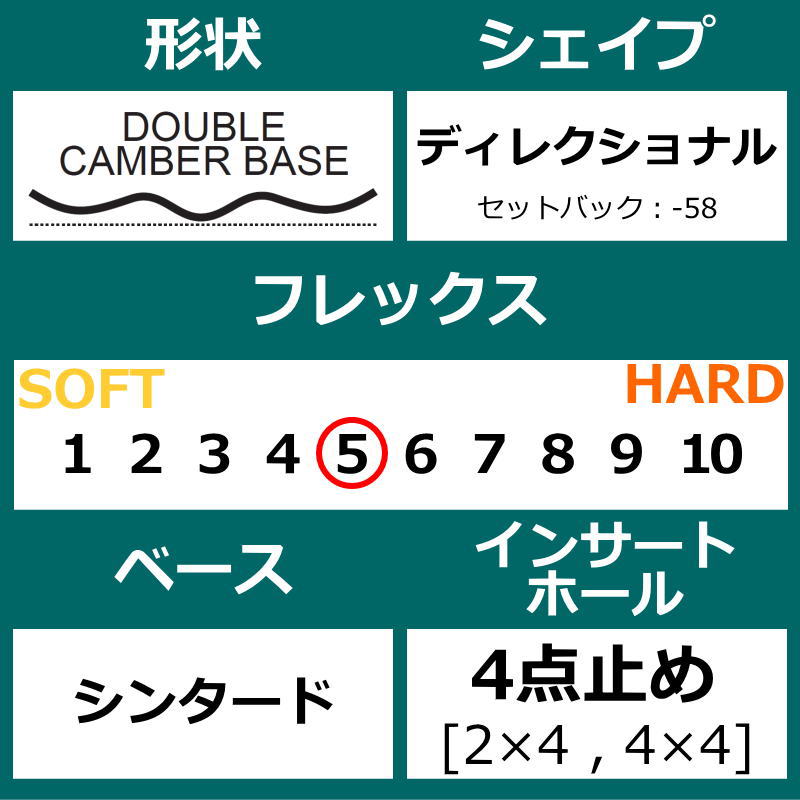 23-24 NEVER SUMMER Ws HARPOON 148cm ネバーサマー ハープーン オールラウンド 日本正規品 レディース スノーボード 板単体 ダブルキャンバー｜off-1｜07