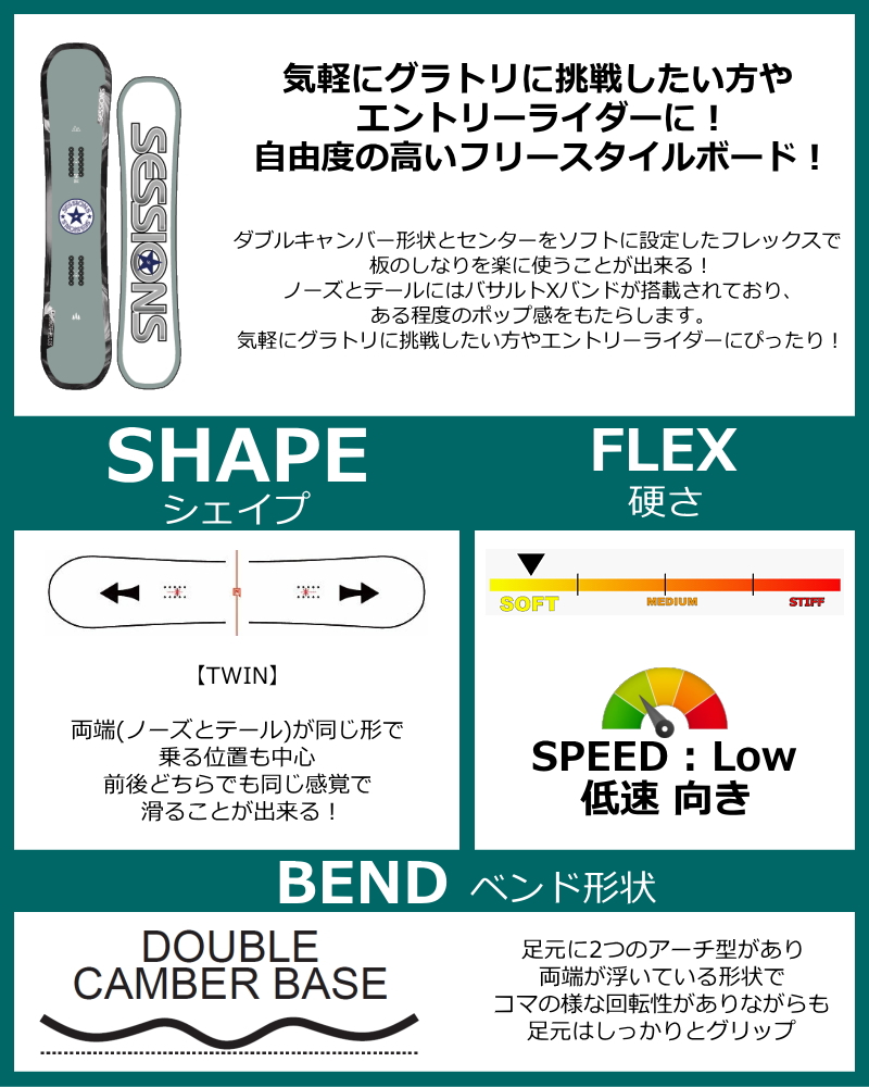 未使用スノーボード板152cmダブルキャンバー、グラトリ、アウトレット オフトレ 未使用スノーボード板152cmダブルキャンバー、グラトリ、アウトレット