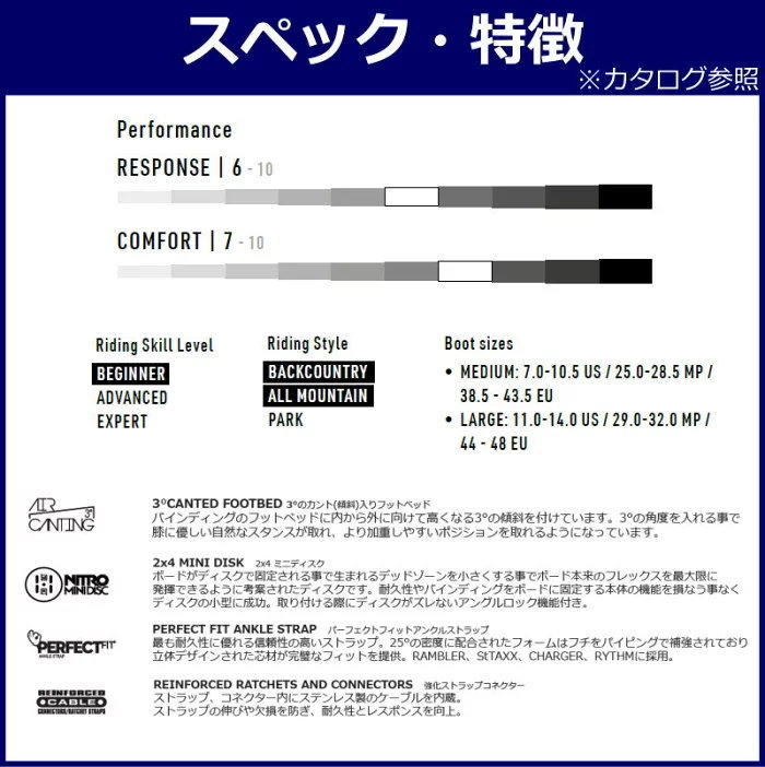 24-25 NITRO RAMBLER カラー:ORANGE Mサイズ ナイトロ ランブラー