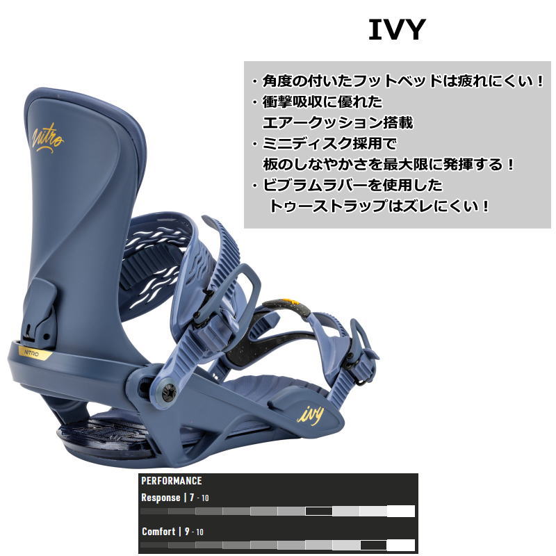 【早期予約商品】 24-25 NITRO IVY カラー:VIOLET SMサイズ ナイトロ アイビー レディース スノーボード ビンディング バインディング日本正規品｜off-1｜02