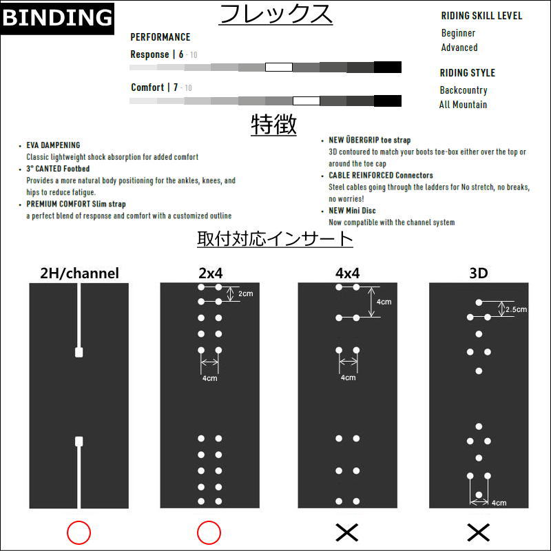 ナイトロ　ONE DRINK SEXY ビンディング Mサイズ ナイトロ スノーボード ビンディング」の人気商品一覧 | 安い商品を