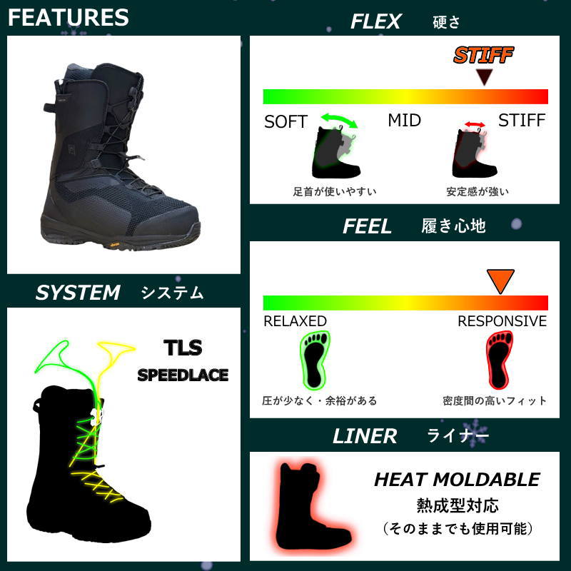 メンズ スノーボードブーツ 23-24 NITRO SKYLAB TLS カラー:True Black