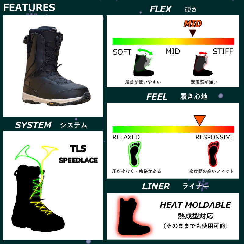 メンズ スノーボードブーツ 24-25 NITRO VENTURE PRO TLS カラー:BLACK