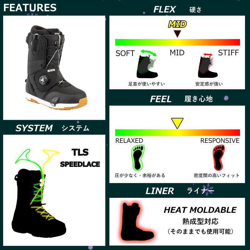 メンズ スノーボードブーツ ステップオン 25-26 NITRO VENTURE STEP ON TLS カラー:Black 29cm ナイトロ ベンチャー 型落ち 日本正規品 |  | 06