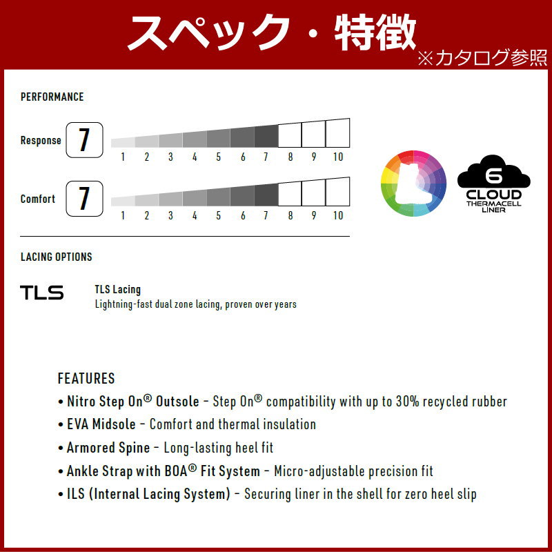 25-26 NITRO VENTURE STEP ON TLS カラー:Shadow-Black 26.5cm ナイトロ ベンチャー ステップオン メンズ スノーボードブーツ 日本正規品 |  | 09