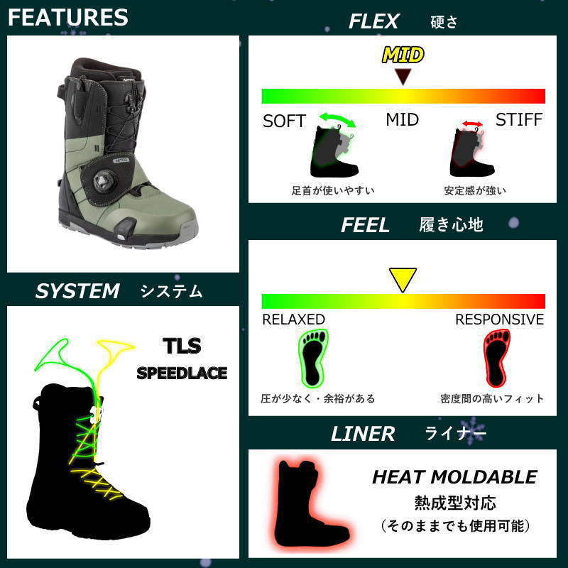 メンズ スノーボードブーツ ステップオン 25-26 NITRO VENTURE STEP ON TLS Shadow-Black 26cm ナイトロ ベンチャー 型落ち 日本正規品 |  | 06