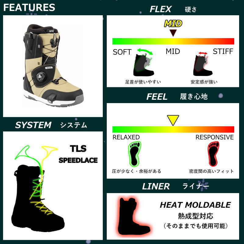 メンズ スノーボードブーツ ステップオン 25-26 NITRO VENTURE STEP ON