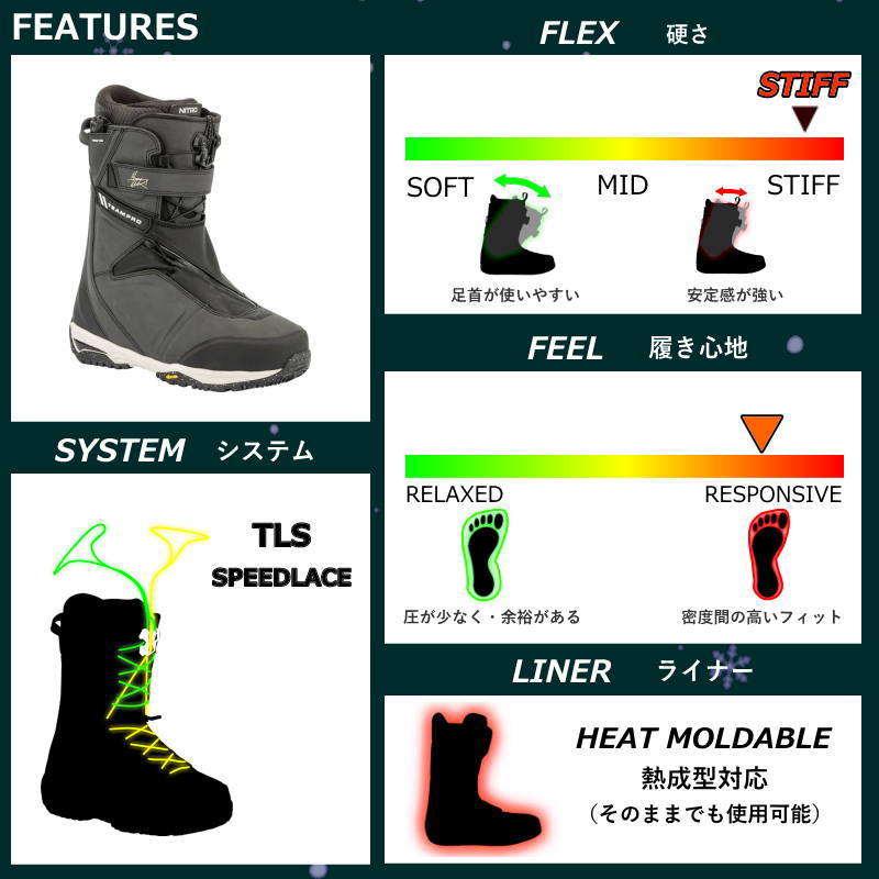 メンズ スノーボードブーツ 25-26 NITRO TEAM PRO MK TLS カラー:Black