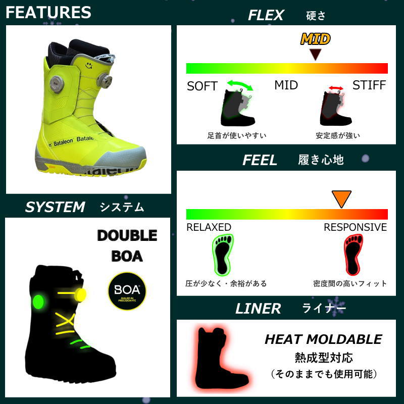 メンズ スノーボードブーツ 25-26 BATALEON SALSA カラー:NEON YELLOW