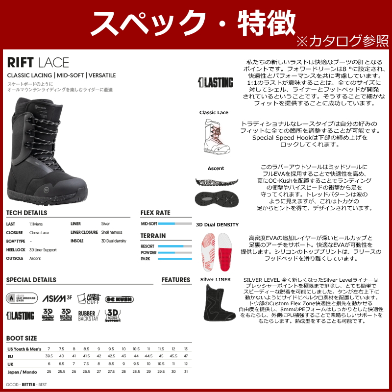 NIDECKER スノーボード ブーツ｜スノーボード｜スポーツ おすすめ人気