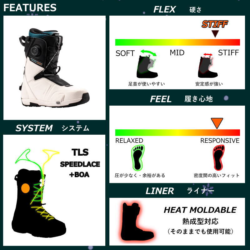 メンズ スノーボードブーツ ステップオン 26-27 NITRO TEAM TLS Step ON カラー:White-Black 27cm ナイトロ チーム ニューモデル |  | 06
