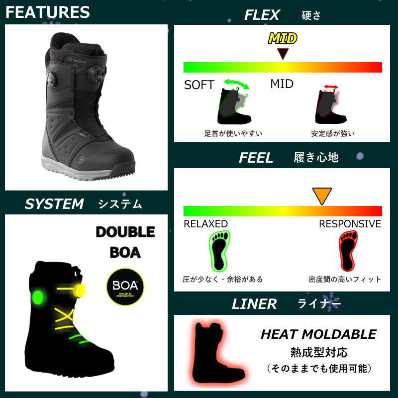 NIDECKER スノーボード ブーツ｜スノーボード｜スポーツ 通販 - Yahoo