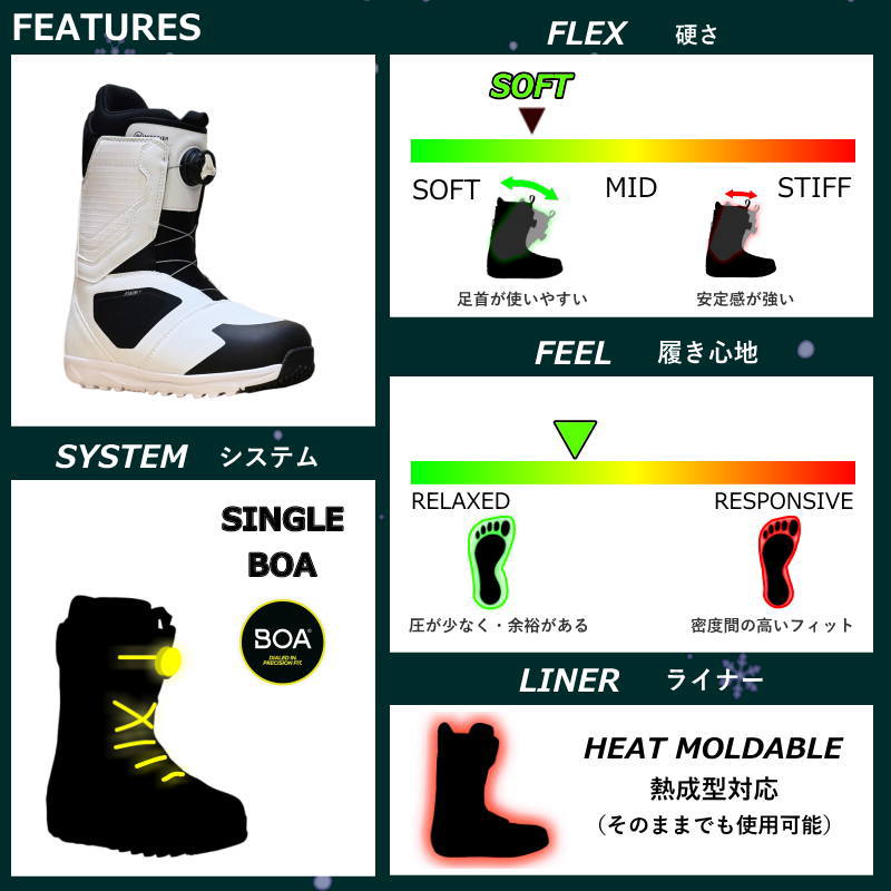 NIDECKER スノーボード ブーツ｜スノーボード｜スポーツ 通販 - Yahoo