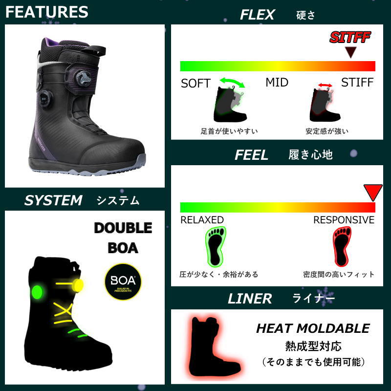 アウトレット】メンズ スノーボードブーツ 25-26 NIDECKER KITA APX