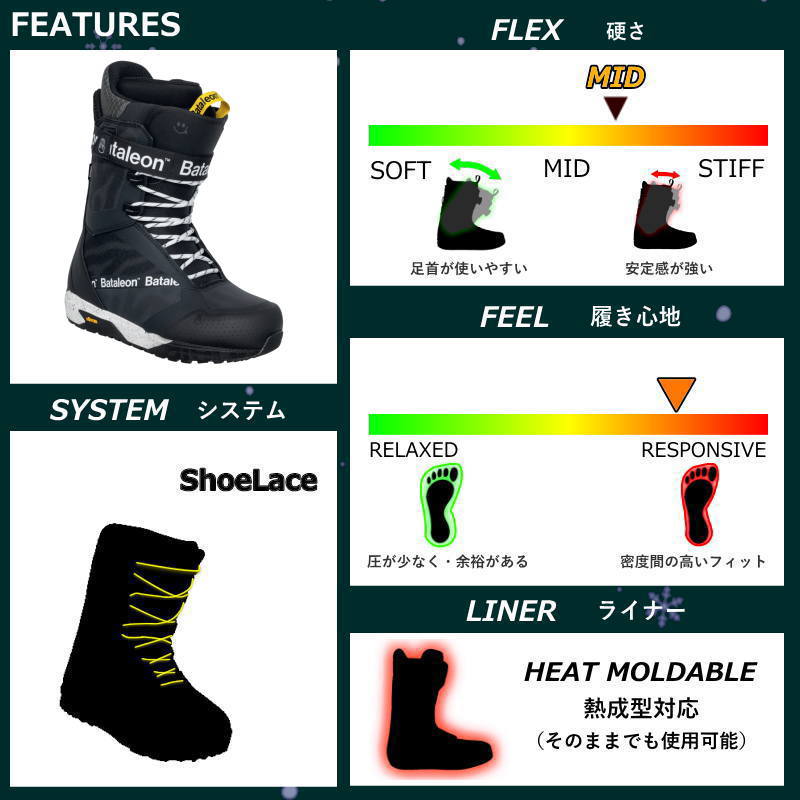 【アウトレット】メンズ スノーボードブーツ 25-26 BATALEON Salsa Lace カラー:BLACK 26cm バタレオン サルサ 型落ち 日本正規品 |  | 06