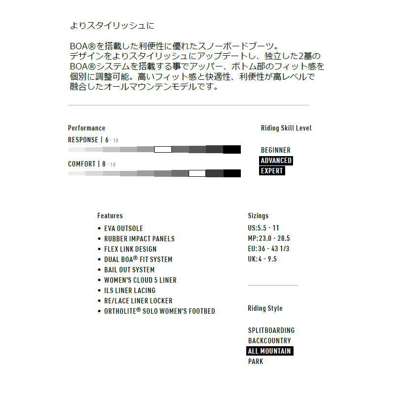 【OUTLET】23-24 NITRO CYPRESS BOA カラー:Mint 24.5cm ナイトロ サイプレス レディース スノーボードブーツ 型落ち 日本正規品｜off-1｜12