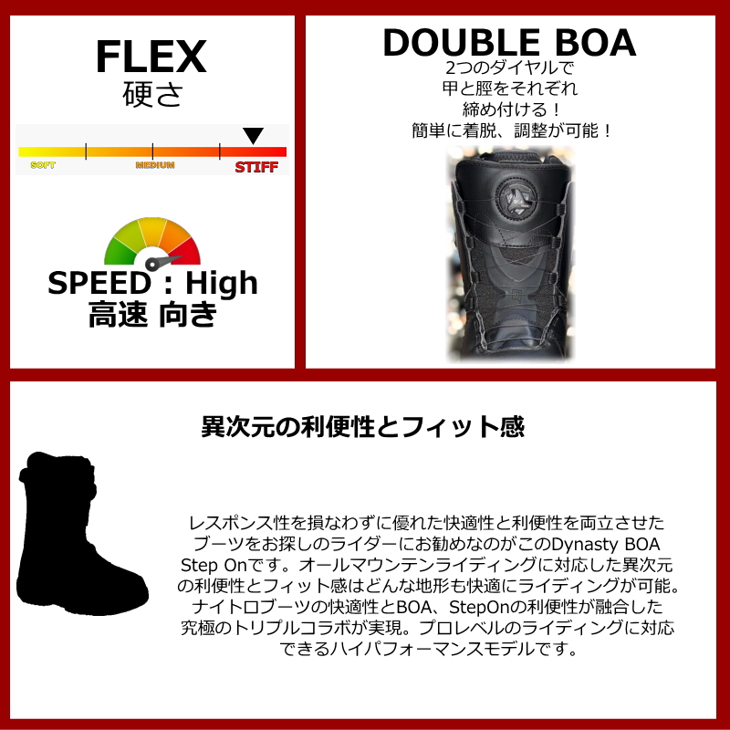 レディース バインディング ブーツ 2点セット アウトレット 25-26 NITRO STEP ON+OUTLET 24.5cm DYNASTY BOA カラー:BLACK ナイトロ スノーボード |  | 06
