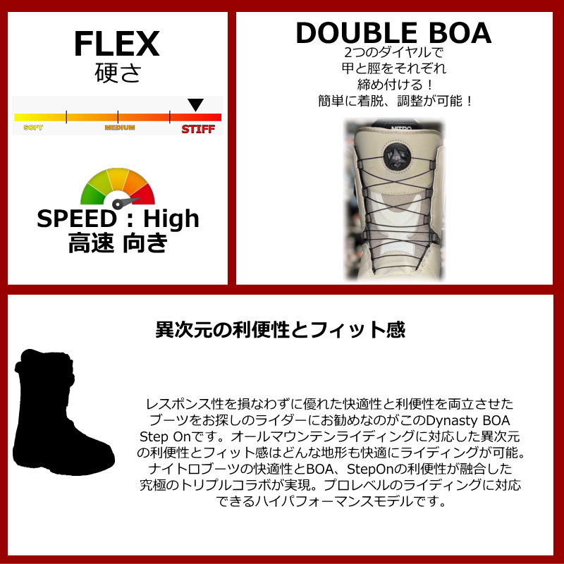 レディース バインディング ブーツ 2点セット アウトレット 25-26 NITRO STEP ON+OUTLET 24.5cm DYNASTY BOA カラー:SAND ナイトロ スノーボード |  | 06