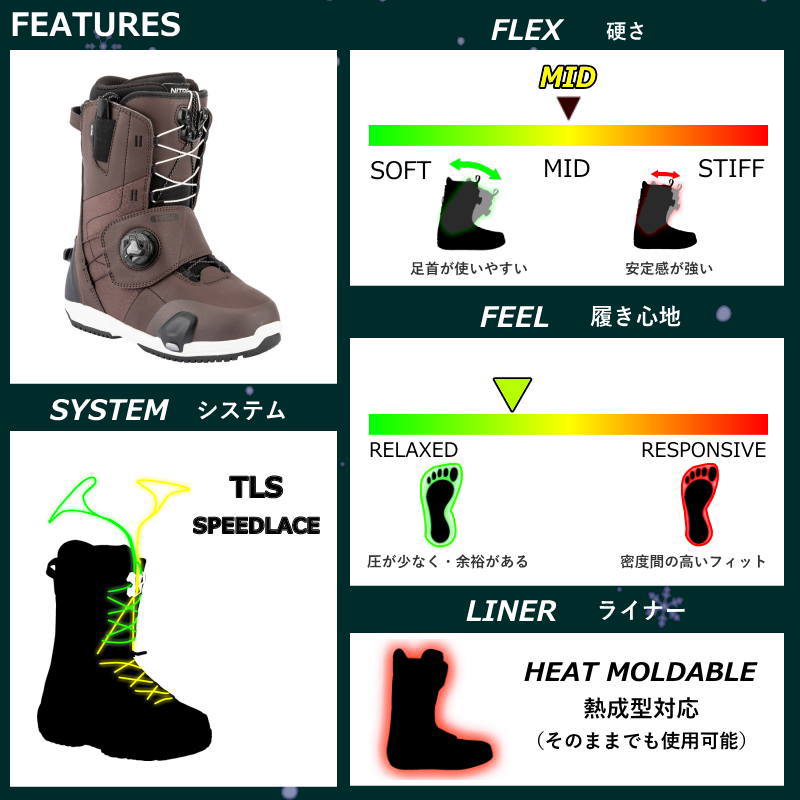 スノーボード ブーツ（色：レッド系）｜スノーボード｜スポーツ