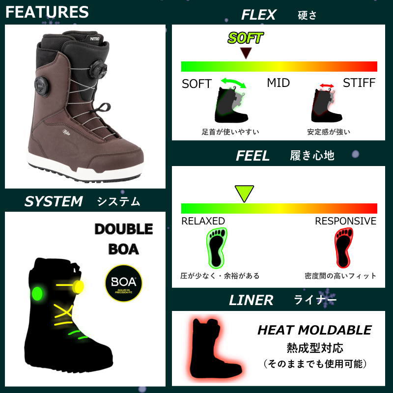 スノーボードブーツ boa（スノーボード用品）（色：レッド系