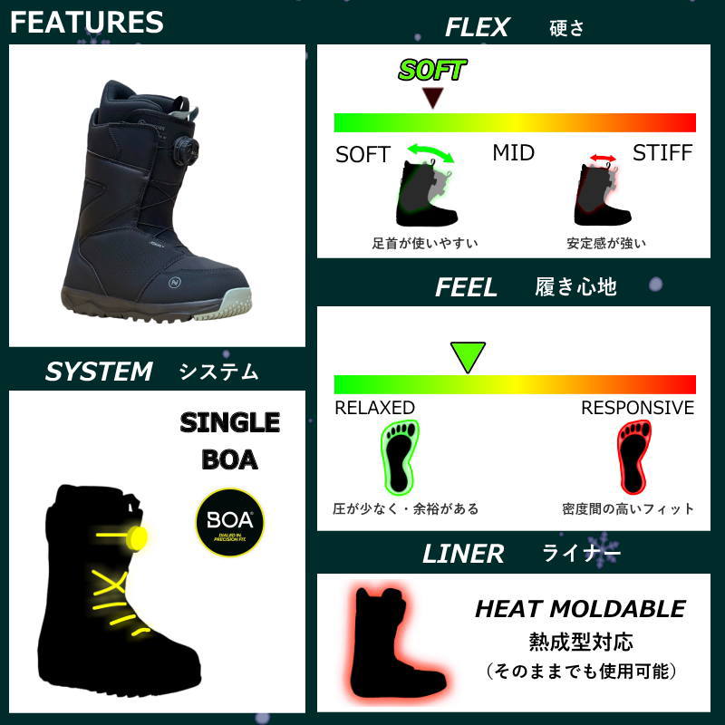 新品 NIDECKER 軽量女性用スノーボードブーツ 24-24.5cm 黒 レディース スノーボードブーツ 23-24 NIDECKER CASCADE W カラー