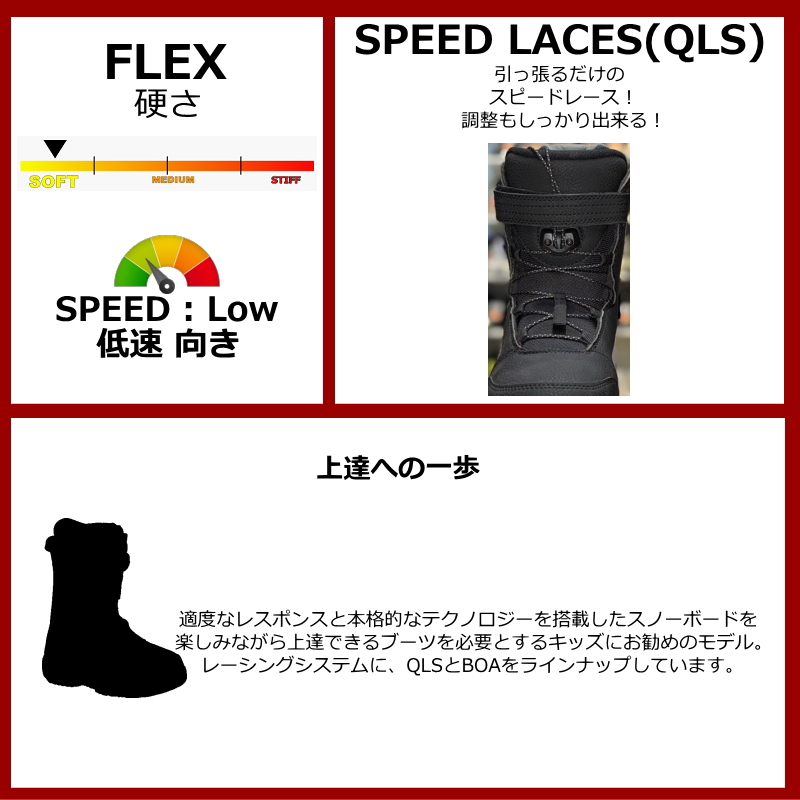 22.5 nitro drold qls ナイトロ キッズ ジュニア ブーツ 楽天市場】【ラスト1点】 【OUTLET】23-24 NITRO DROID QLS ｶﾗｰ:Black