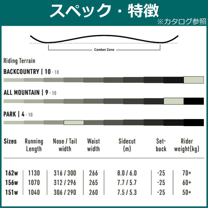 23-24 NITRO SLASH 151cm ナイトロ スラッシュ パウダーボード 日本正規品 メンズ スノーボード 板単体 キャンバー｜off-1｜05