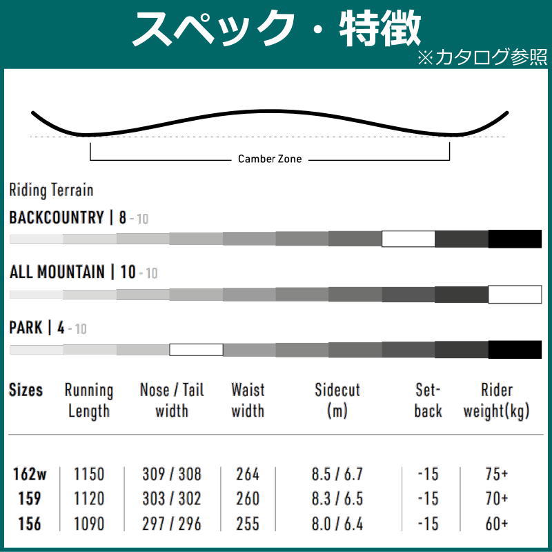 新入荷 特典付き 【早期予約】 23-24 NITRO HIGHLANDER 159cm ナイトロ ハイランダー 日本正規品 【RIZ1879860637】 (68726円)