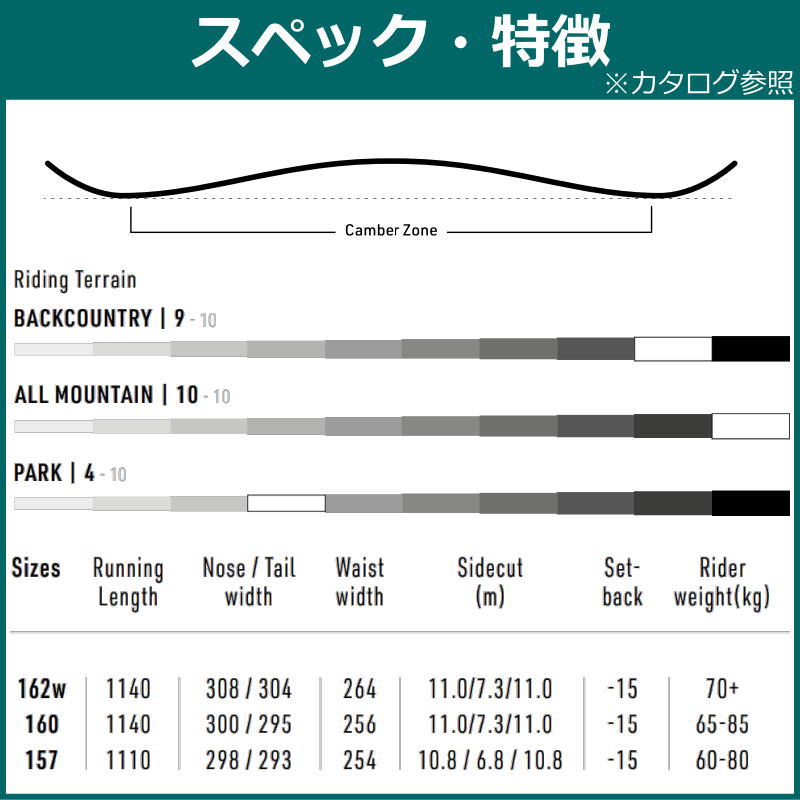 23-24 NITRO ALTERNATOR x VOLCOM 160cm ナイトロ オルタネーター ボルコム オールラウンド 日本正規品 スノーボード 板単体 キャンバー｜off-1｜05