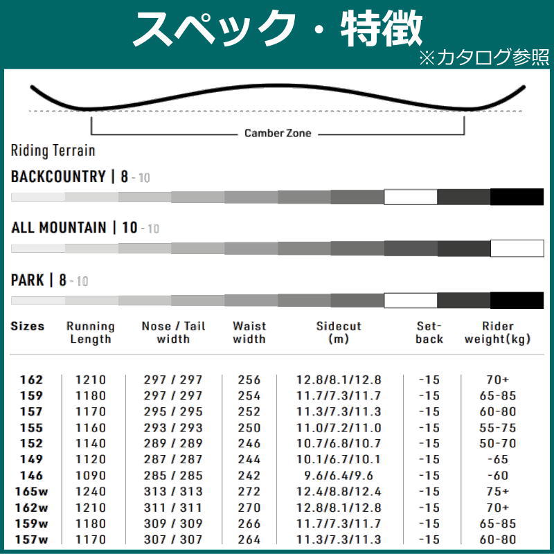 23-24 NITRO TEAM PRO 155cm ナイトロ チーム　プロ オールラウンド カービング 日本正規品 メンズ スノーボード 板単体  キャンバー