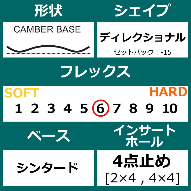 【新品 未使用 日本製】 特典付き 【早期予約】 23-24 NITRO DROPOUT 153cm ナイトロ ドロップアウト 日本正規品 【OCQ9927205004】(36293円)