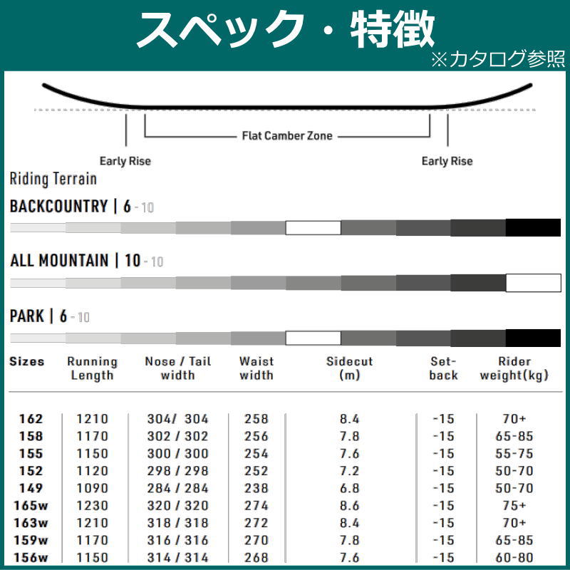 23-24 NITRO PRIME RAW WIDE 163cm ナイトロ プライム　ロウ オールラウンド 日本正規品 メンズ スノーボード 板単体 フラット｜off-1｜05
