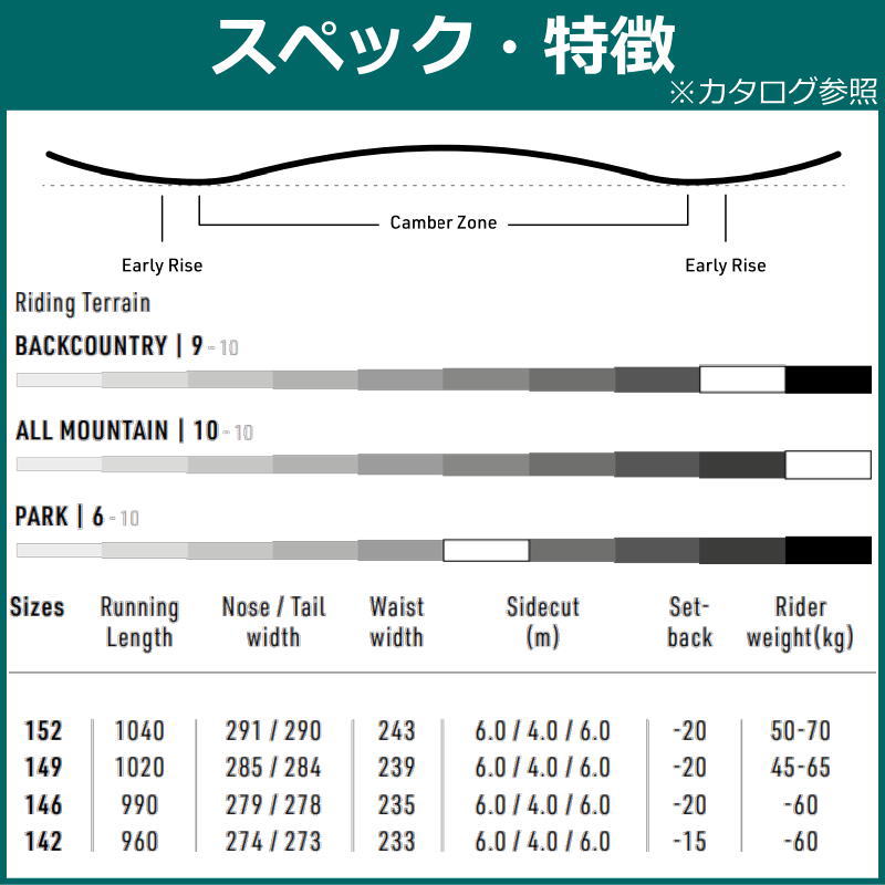 23-24 NITRO DROP 146cm ナイトロ ドロップ オールラウンド カービング 日本正規品 レディース スノーボード 板単体 キャンバー｜off-1｜05