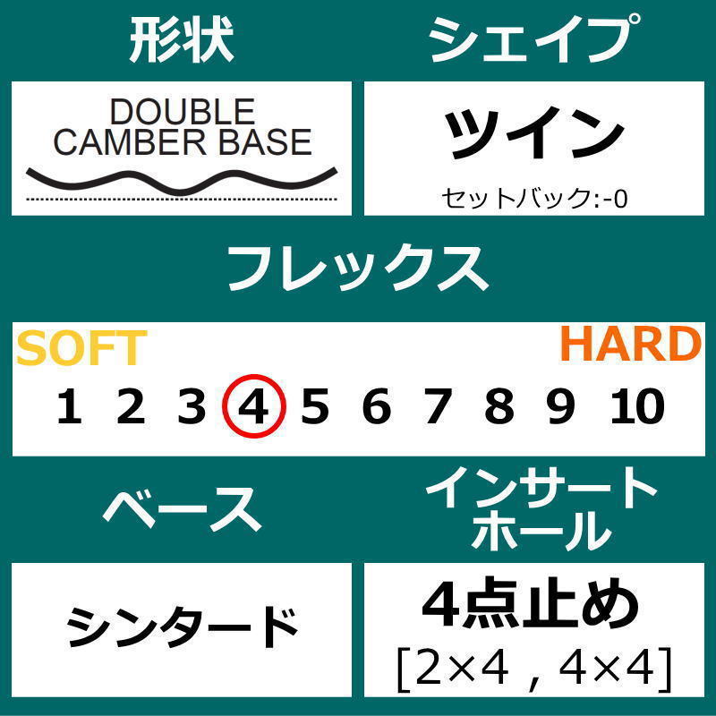 23-24 FANATIC TRICKMASTER 150cm ファナティック トリックマスター グラトリ 日本正規品 メンズ スノーボード 板単体  ダブルキャンバー