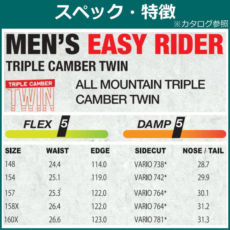 24 NEVER SUMMER EAZY RIDER  154cm ネバーサマー イージー ライダー 日本正規品 メンズ スノーボード 板単体 トリプルキャンバー｜off-1｜08