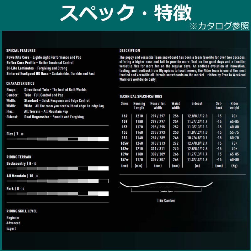 NITRO ナイトロ バンカー スノーボード 156cm ボードのみ販売 NITRO