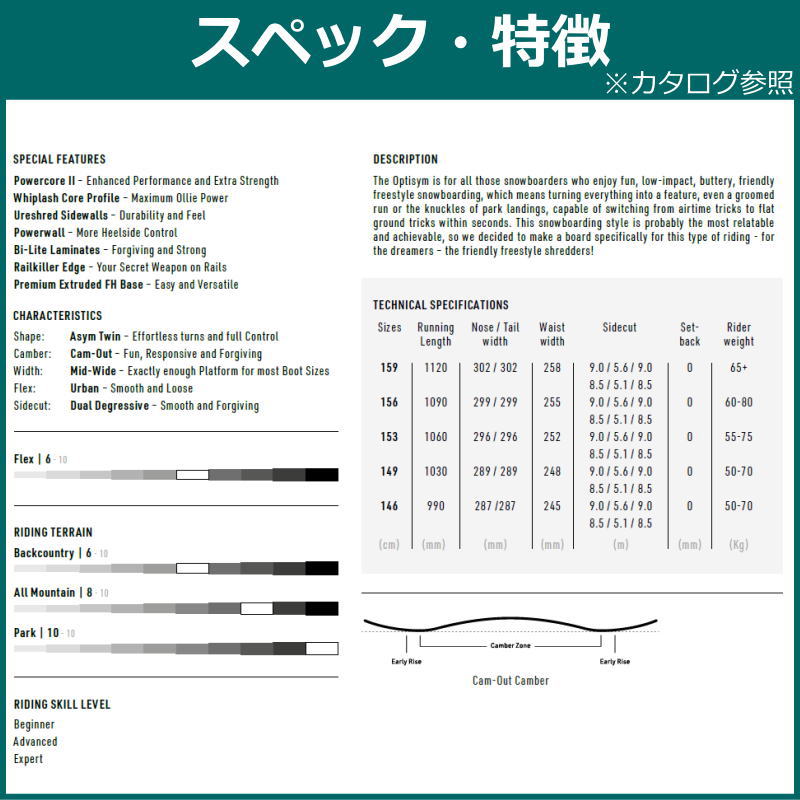 特典付き 【早期予約】 24-25 NITRO OPTISYM 156cm ナイトロ オプティシム グラトリ 正規品 メンズ スノーボード 板単体  キャンバー : 910001158000 : オフワン国道16号 - 通販 - Yahoo!ショッピング