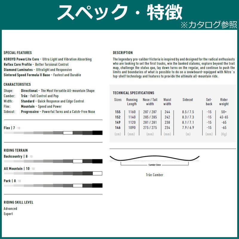 特典付き 【早期予約】 24-25 NITRO VICTORIA 149cm ナイトロ ビクトリア オールラウンド 正規品 レディース スノーボード  板単体 : 910001193000 : オフワン国道16号 - 通販 - Yahoo!ショッピング