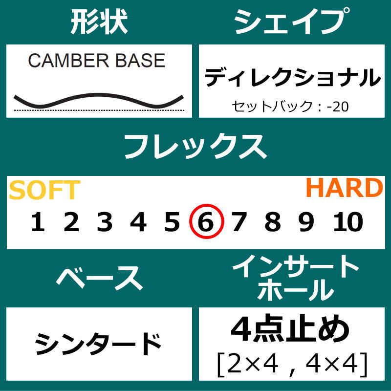 NITRO（ナイトロ） 【ラスト1点】レディース スノーボード 板 型落ち
