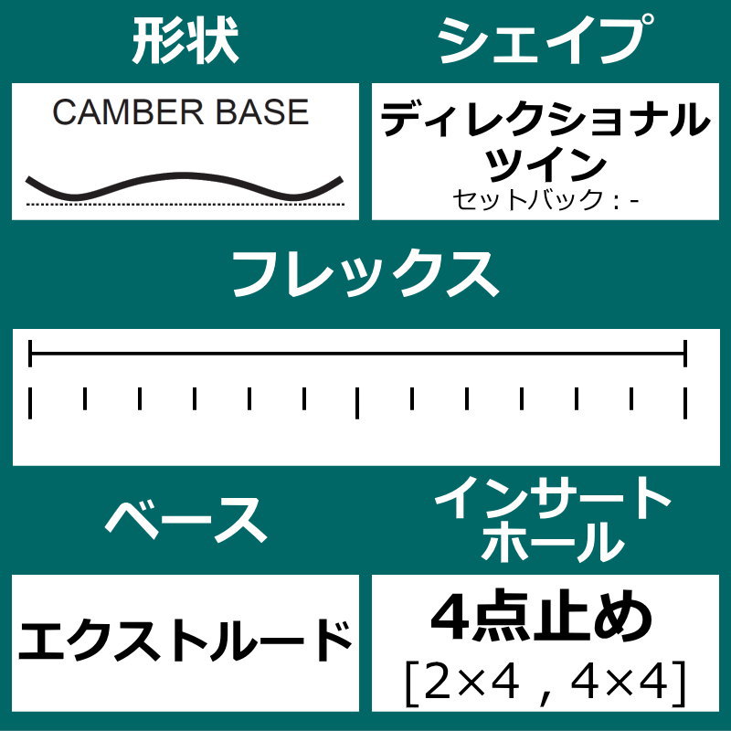 特典付 【早期予約】 25 ZUMA FONTY 159cm ツマ グラトリ フリースタイル 日本正規品 メンズ スノーボード 板単体 キャンバー｜off-1｜02
