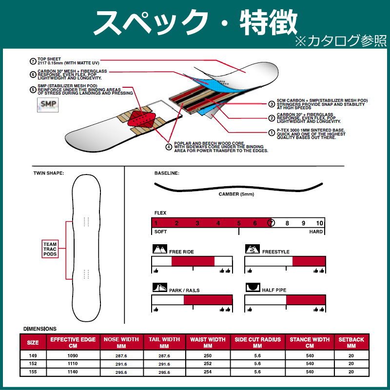 SESSIONS（セッションズ） 【ラスト1点】メンズ スノーボード 板 型
