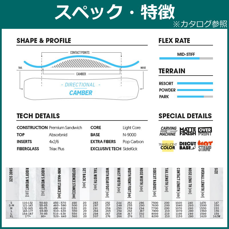 nidecker thruster 商品一覧 - オフワン国道16号 - 売れ筋通販 - Yahoo