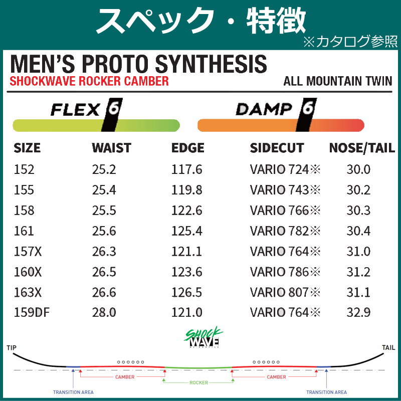 特典 【早期予約】 25 ［160Xcm］NEVER SUMMER PROTO SYNTHESIS ネバーサマー オールラウンド 正規品 メンズ スノー ダブルキャンバー｜off-1｜05