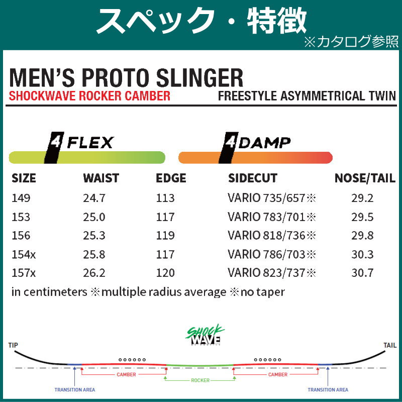 特典 【早期予約】 25 ［157Xcm］NEVER SUMMER PROTO SLINGER ネバーサマー グラトリ 正規品 メンズ スノー ダブルキャンバー｜off-1｜05